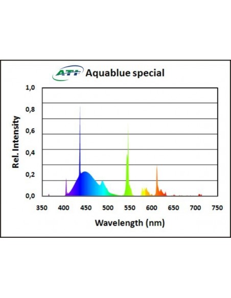 ATI Aquablue Special
