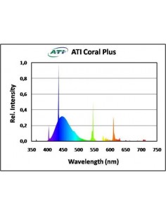 ATI Coral Plus 2