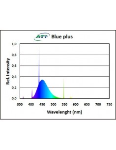 ATI Blue Plus 2