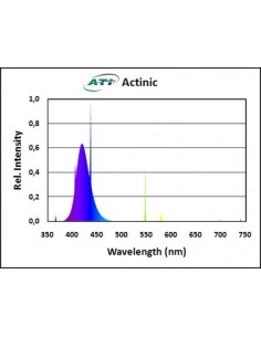 ATI Actinic 2