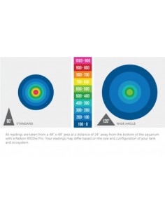 Radion Wide Angle TIR Lense Kit 2