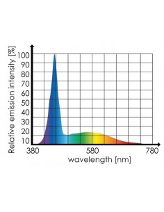 LED marine eco chic 2