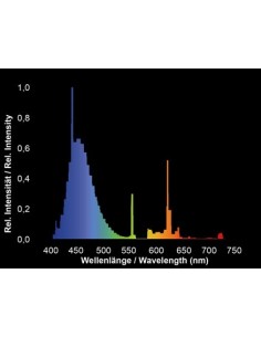 Powerchrome Super Purple 2