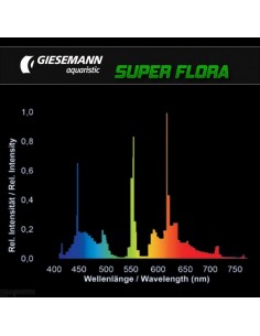 Giesemann Super-Flora 2