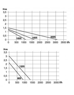 Tunze Turbelle® e-jet 1605 2